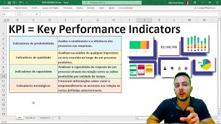 Como Fazer KPI  Indicadores de Desempenho no Excel  Exemplos Práticos para Relatórios e Planilhas [upl. by Tedi251]