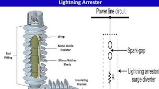 what is Lightning arrester how to work  lightning arrester kya hota hai  in hindi [upl. by Sakiv]