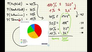 Stochastik Ich kann ein Kreisdiagramm zeichnen [upl. by Rambort]