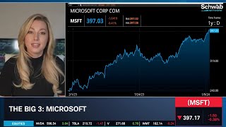 Bullish On CRWD AAPL amp Neutral To Bullish On MSFT [upl. by Bennet]