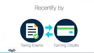 how to recertify CISCO CCNA 2024 [upl. by Arimay589]