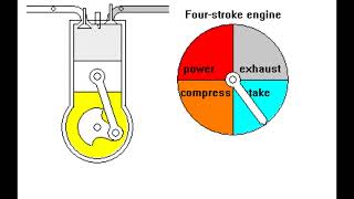 Exploring the Four Stroke Cycle Animation  Engine Mechanics engine mechanic fourstrock [upl. by Ravens]