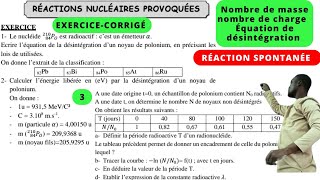 Réaction nucléaire spontanéeprovoquée exocorrigétracer de courbe [upl. by Bartel]