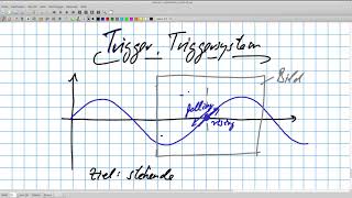 Grundlagen der Messtechnik Digitales Oszis das Triggersystem [upl. by Ttenna]