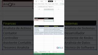 Cap 328 📊 Contar Celdas con Valor Común Utilizando CONTARSI y el Comodín  en Excel  Tutorial [upl. by Nomae]