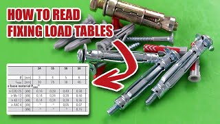 How to read Fischer data tables for load ratings [upl. by Oelc80]