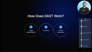 What is Dynamic Application Security Testing DAST [upl. by Anilec]