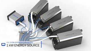 Flexible Building Blocks for 24  25 GHz ISM RF Energy up to 6 kW [upl. by Alfonse]