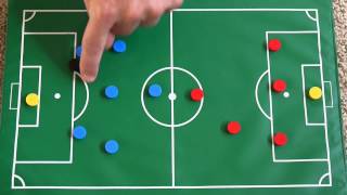 Soccer  Rules for offside and goalie penalty area and use of hands [upl. by Holman]