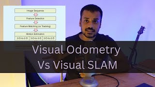 Visual Odometry Vs Visual SLAM [upl. by Huei387]