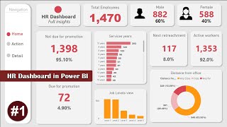 POWER BI Tutorial From BEGINNER to Pro Level  HR Power BI report  Power BI Desktop [upl. by Alletneuq]