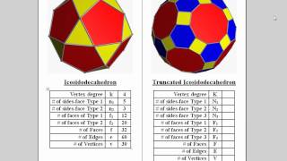 Truncated Icosidodecahedron [upl. by Sweyn]