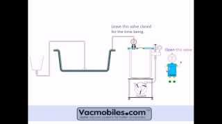 Resin infusion made easy  A schematic animation [upl. by Cressi]