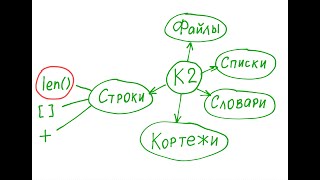 Функция len в Python Как измерить длину строки в Python [upl. by Aihsenad217]