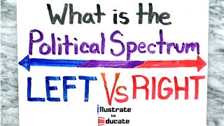 Political Spectrum Explained  What is the Political Spectrum  Left Vs Right [upl. by Friedrich518]