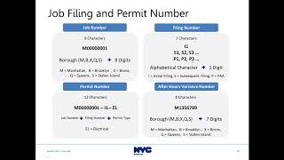 DOB NOW Build  Electrical Filings Webinar [upl. by Khajeh779]