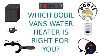 How to choose your Bobil Vans Water Heater [upl. by Scevour]