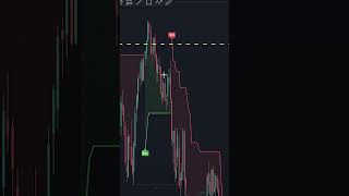 BEST TRADINGVIEW INDICATORS FOR 2024 [upl. by Ylremik]