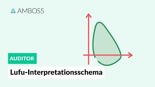 Lungenfunktion  Interpretationsschema  AMBOSS Auditor [upl. by Hilten]