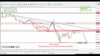 NASDAQ 100 technical analysis  NAS100 Analysis for august 12 2024 by power of level [upl. by Carrol]