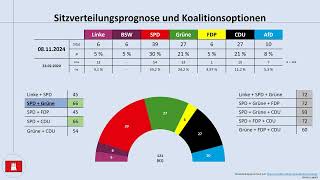 Bürgerschaftswahl Hamburg 2025 aktuelle Umfrageergebnisse Peter Tschentscher [upl. by Turrell]