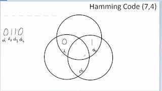 GRCC CO230 Hamming Code 74 Introduction to Telecommunications [upl. by Ahsinrats]