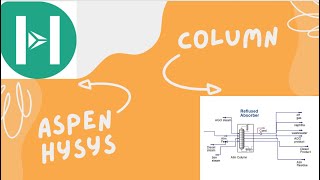 Controlling the quality of Distillation Column Products by Aspen HYSYS Cut point [upl. by Aivatco]