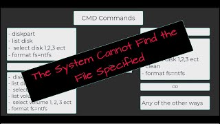 How to fix it SD Card Format Error  The system cannot find the file specified [upl. by Ilarrold]