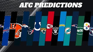 2024 NFL AFC Predictions amp Preview [upl. by Honor219]