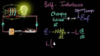 What are inductors selfinductance  Electromagnetic induction  Khan Academy [upl. by Stanley]