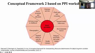 The journey to the lifecourse prevention of multiple longterm conditions [upl. by Anahsat]