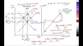 31 32 33 Macro Real World 2023 Global Recession US Deflationary gap monetarist Pt 3 [upl. by Oilegor]