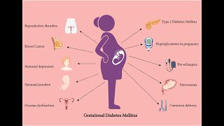 Gestational Diabetes Mellitus ALERT What Every Pregnant Woman Needs to Know  GDM [upl. by Alaunnoif]