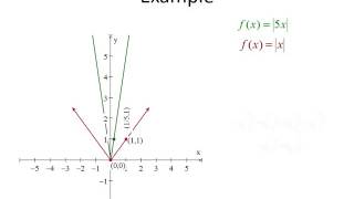 College Algebra and Trig I Graphing Techniques Transformations [upl. by Armand629]