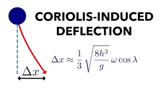 Coriolis force deflection of a falling particle [upl. by Weaks]