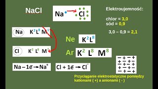 Wiązanie jonowe Wiązania chemiczne [upl. by Jacob226]