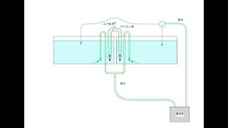 二個の水槽を1台の濾過器で繋げる [upl. by Flodnar]