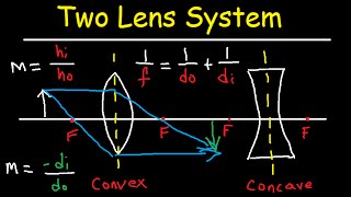 Multiple Two Lens System with Diverging and Converging Lens [upl. by Dan]