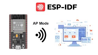 ESP32 LED Control via Nextjs Web App ESPIDF [upl. by Adikram771]