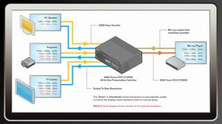 Plug and Play Video Scaler for Total AV Control with AMX SmartScale [upl. by Wilson]