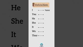 Master Have vs Has with Common English Pronouns  Quick grammar Guide  improve your grammar [upl. by Eniawtna]