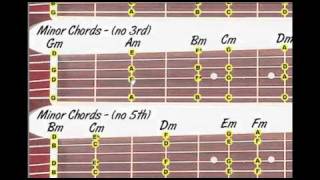 Minor Chords amp Scales Lesson for Dobro [upl. by Rother]