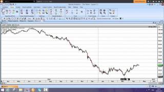 Charting Thomson Reuters Eikon with Updata [upl. by Ahsas]