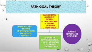 PATH GOAL THEORY OF LEADERSHIP CIVIL SERVICES MAIN EXAM COMMERCE AND ACCOUNTANCY [upl. by Etteuqal]