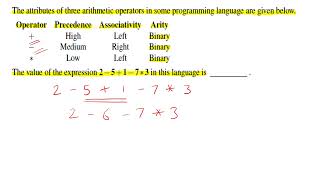 Operator Precedence and Associativity GATE CSE Exam Question [upl. by Ecnaralc420]