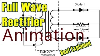 Full Wave Rectifier Animation [upl. by Ydnis]