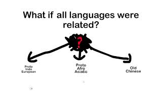 What if all languages were related One [upl. by Mile482]