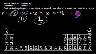 Electron configurations for the first period  Chemistry  Khan Academy [upl. by Esorbma]