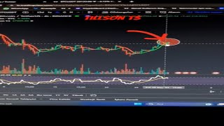 Tillson T3 İndikatörü Nedir tradingview [upl. by Hewart]