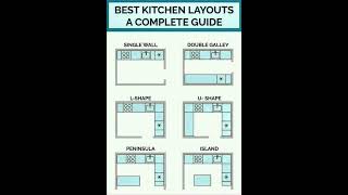 Kitchen Layout Ideas  Shorts Construction CivilEngineering [upl. by Machos]